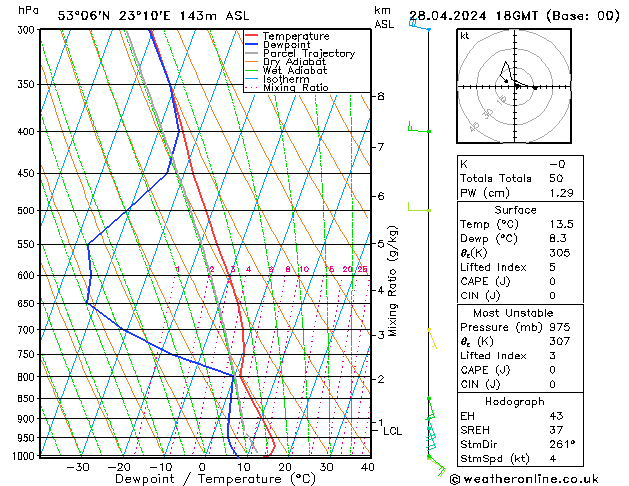  nie. 28.04.2024 18 UTC