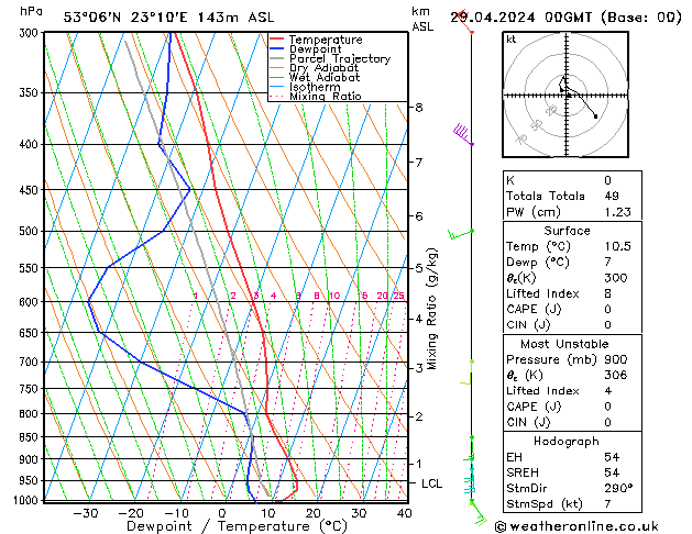  pon. 29.04.2024 00 UTC