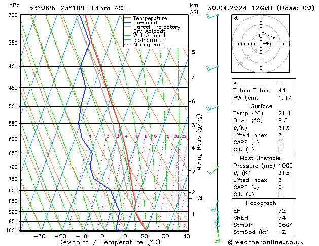 Model temps GFS wto. 30.04.2024 12 UTC