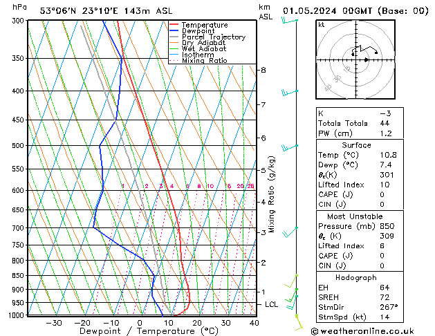 Model temps GFS śro. 01.05.2024 00 UTC