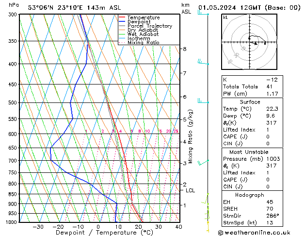 Model temps GFS śro. 01.05.2024 12 UTC