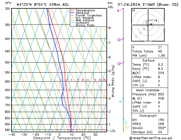 Modell Radiosonden GFS Sa 27.04.2024 21 UTC