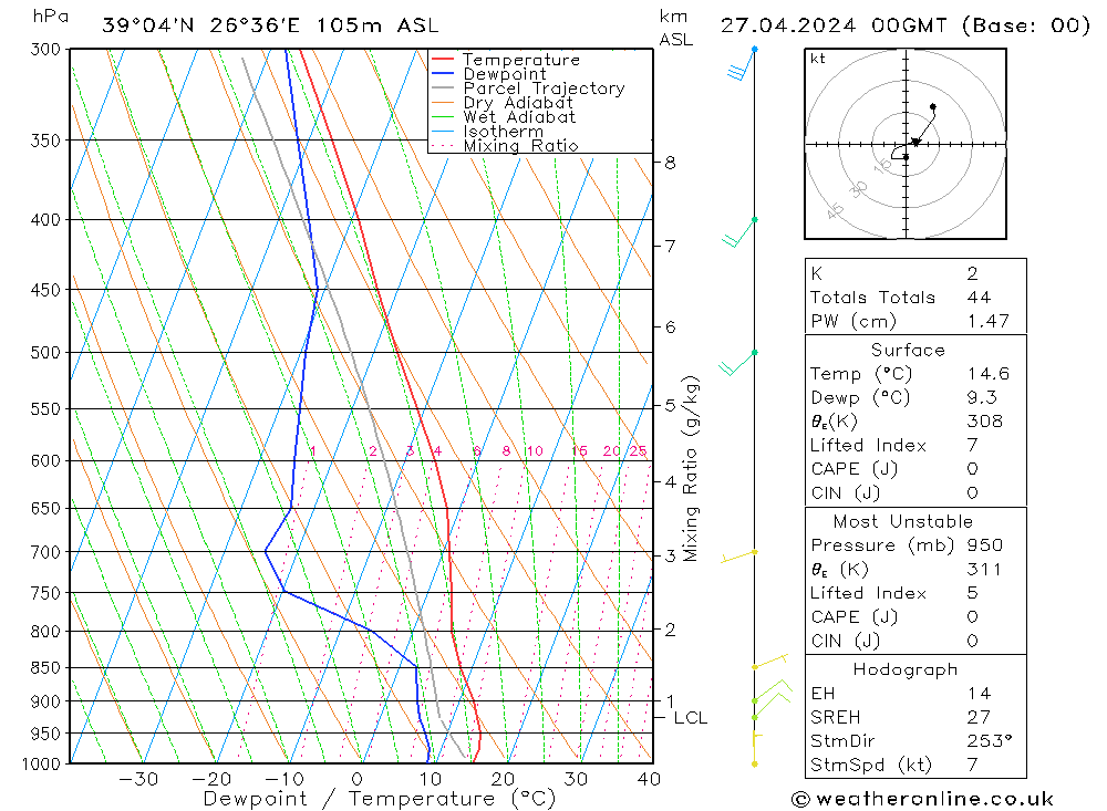 Model temps GFS  27.04.2024 00 UTC