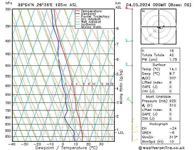 Model temps GFS Sa 04.05.2024 00 UTC