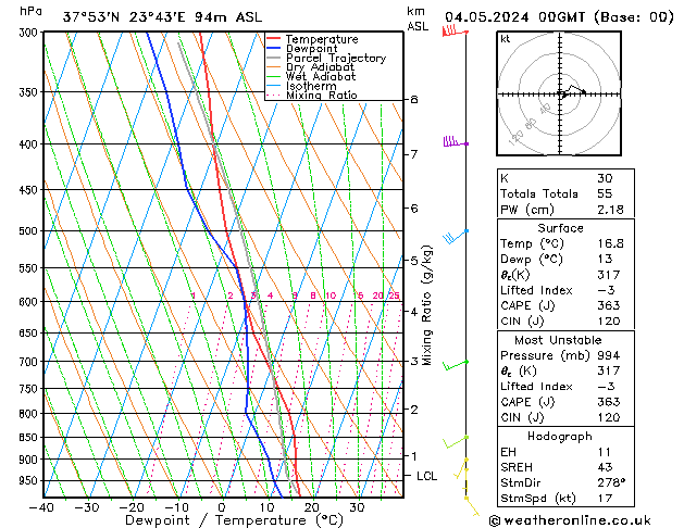 Model temps GFS Sa 04.05.2024 00 UTC