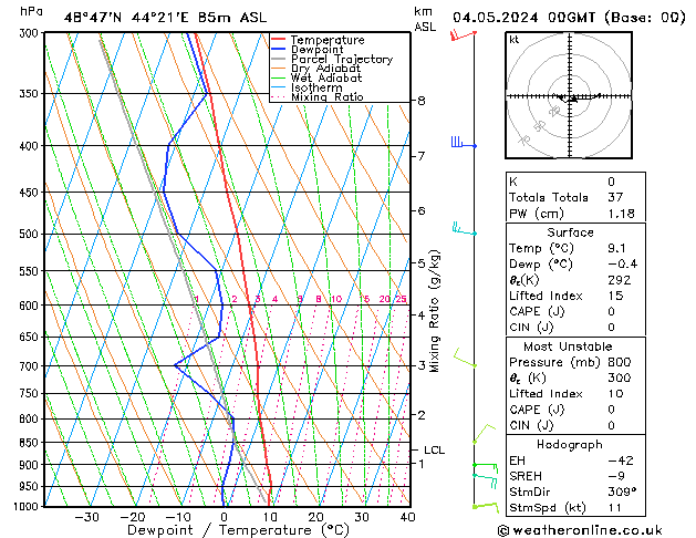 Model temps GFS Sa 04.05.2024 00 UTC