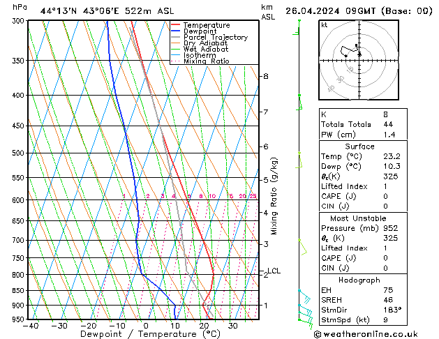 Model temps GFS Fr 26.04.2024 09 UTC