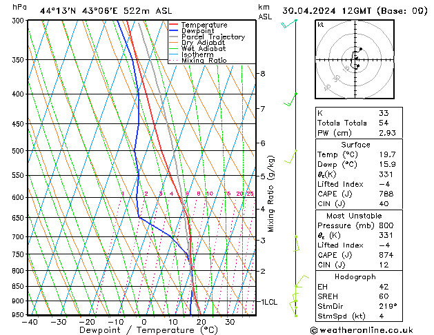 Model temps GFS Tu 30.04.2024 12 UTC