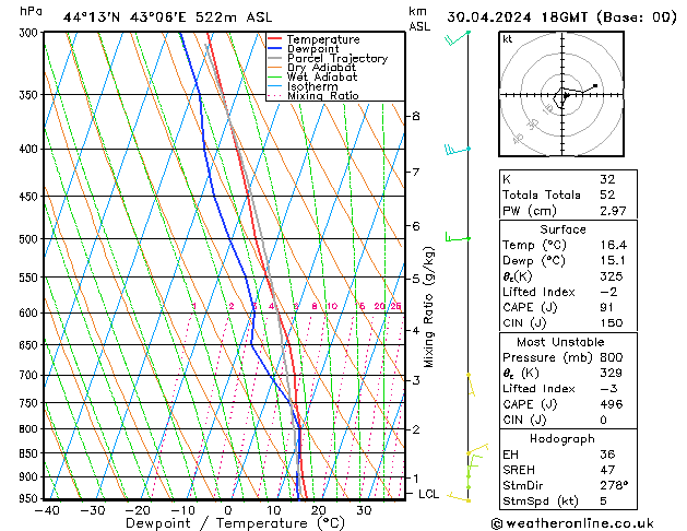 Model temps GFS вт 30.04.2024 18 UTC