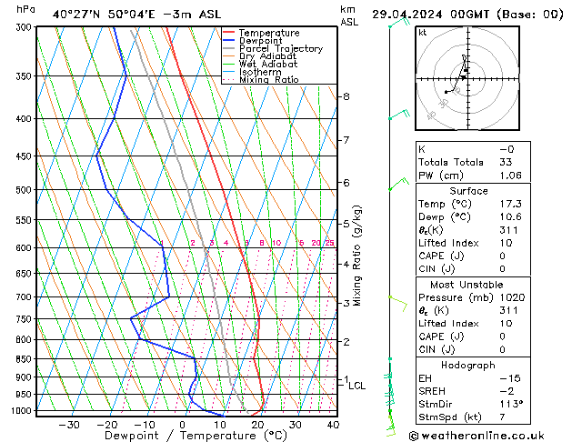 Model temps GFS Pzt 29.04.2024 00 UTC