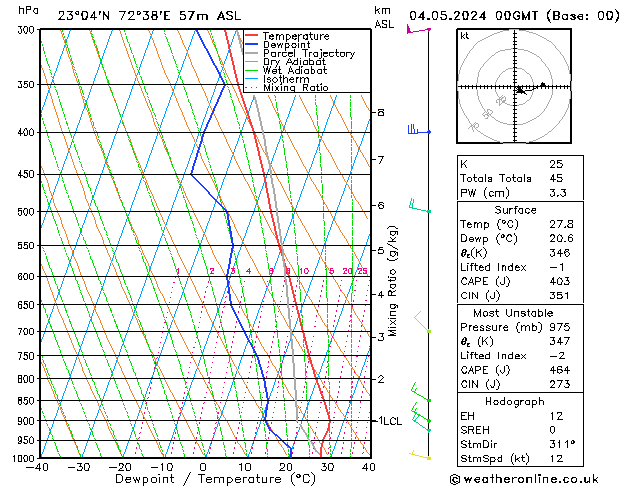 Model temps GFS Sa 04.05.2024 00 UTC