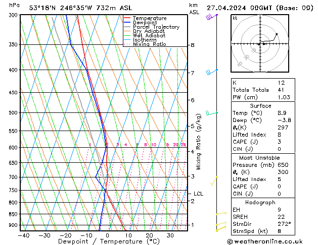 Model temps GFS sab 27.04.2024 00 UTC