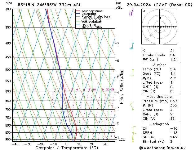 Model temps GFS Pzt 29.04.2024 12 UTC