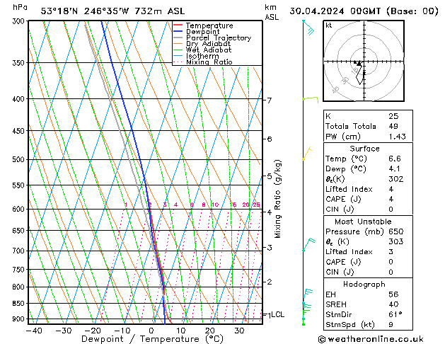 Model temps GFS вт 30.04.2024 00 UTC