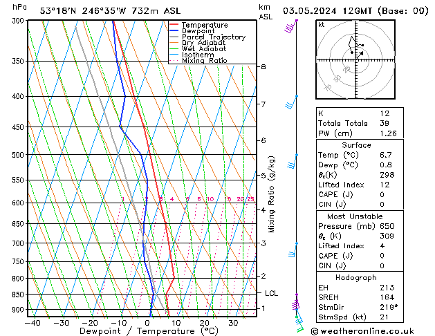 Model temps GFS Fr 03.05.2024 12 UTC