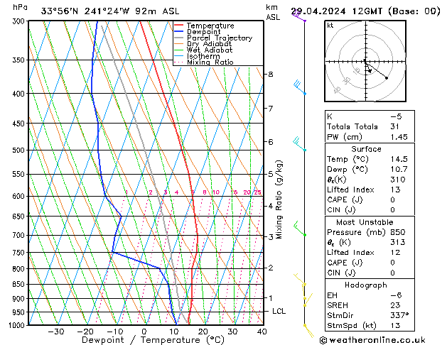 Modell Radiosonden GFS Mo 29.04.2024 12 UTC