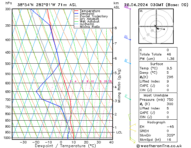 Model temps GFS pt. 26.04.2024 03 UTC