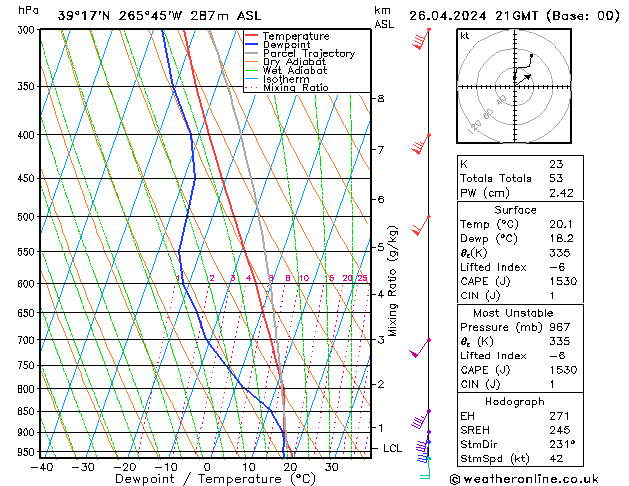 Modell Radiosonden GFS Fr 26.04.2024 21 UTC