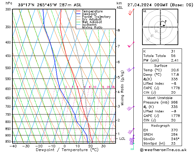 Modell Radiosonden GFS Sa 27.04.2024 00 UTC