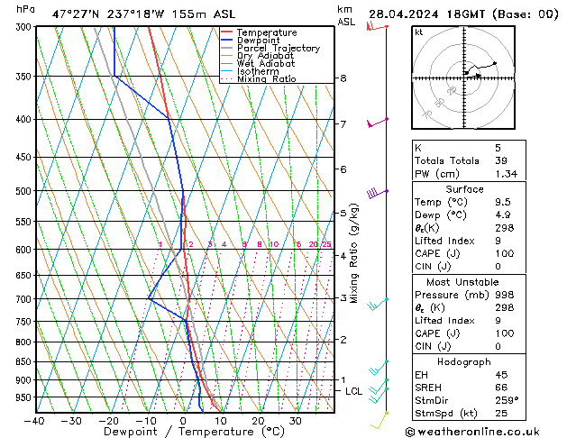 Model temps GFS Su 28.04.2024 18 UTC