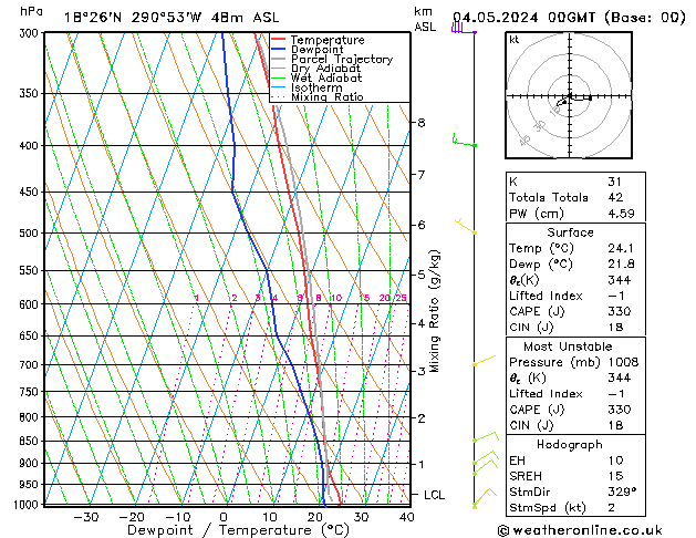 Model temps GFS Sa 04.05.2024 00 UTC