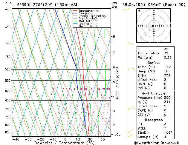  dim 28.04.2024 09 UTC