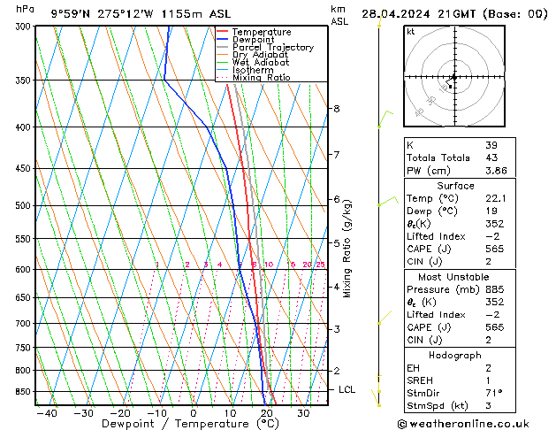  dim 28.04.2024 21 UTC