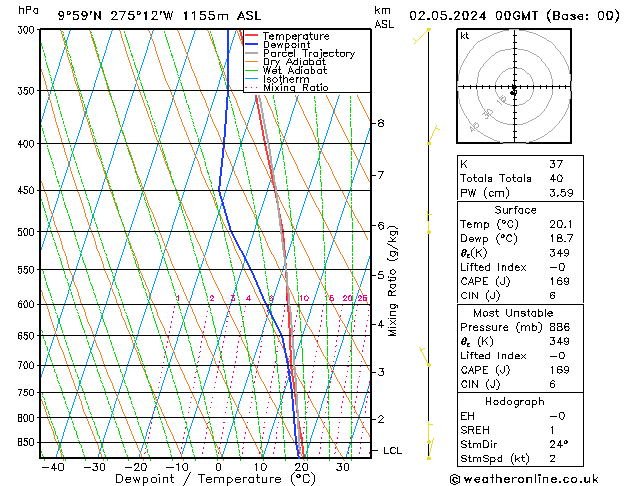 Model temps GFS Qui 02.05.2024 00 UTC