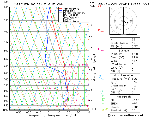  Sex 26.04.2024 09 UTC