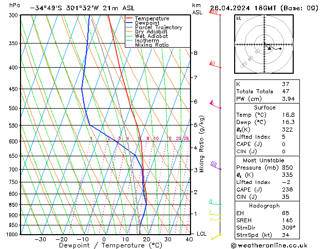 Model temps GFS pt. 26.04.2024 18 UTC