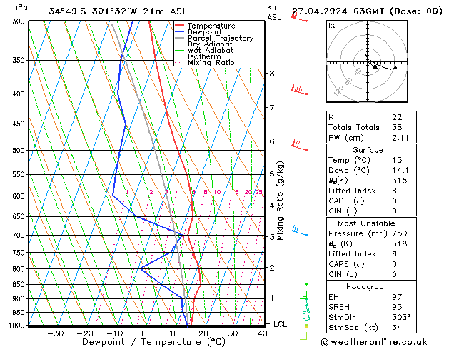  Sáb 27.04.2024 03 UTC