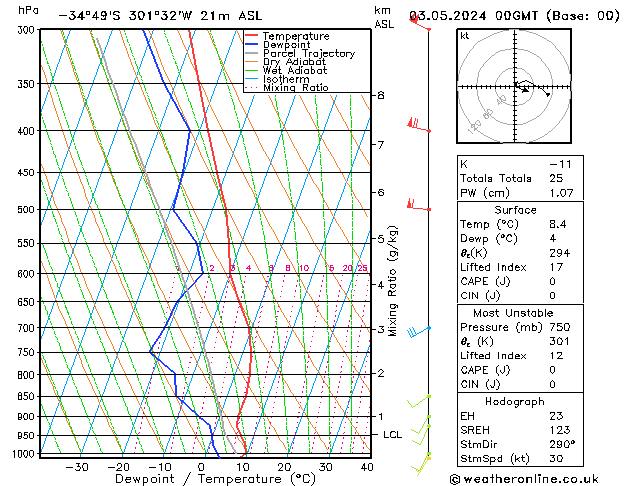 Model temps GFS Sex 03.05.2024 00 UTC