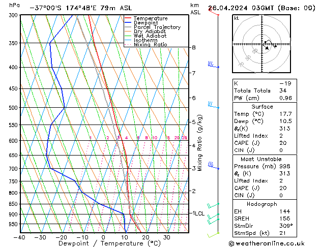 Modell Radiosonden GFS Fr 26.04.2024 03 UTC