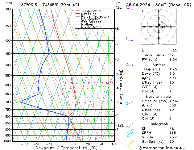 Model temps GFS ven 26.04.2024 15 UTC