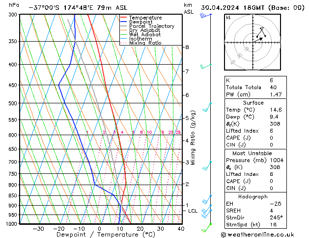 Model temps GFS Tu 30.04.2024 18 UTC