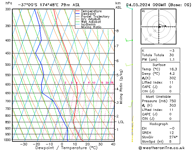 Model temps GFS sáb 04.05.2024 00 UTC