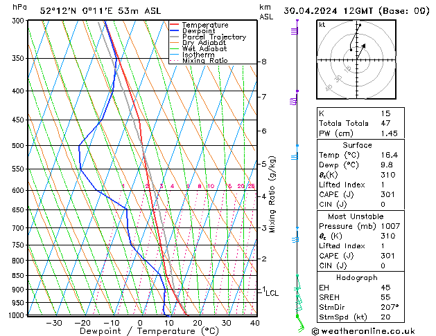 Model temps GFS Tu 30.04.2024 12 UTC