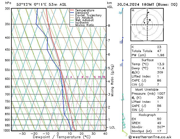 Model temps GFS Tu 30.04.2024 18 UTC