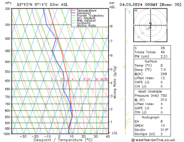 Model temps GFS sab 04.05.2024 00 UTC