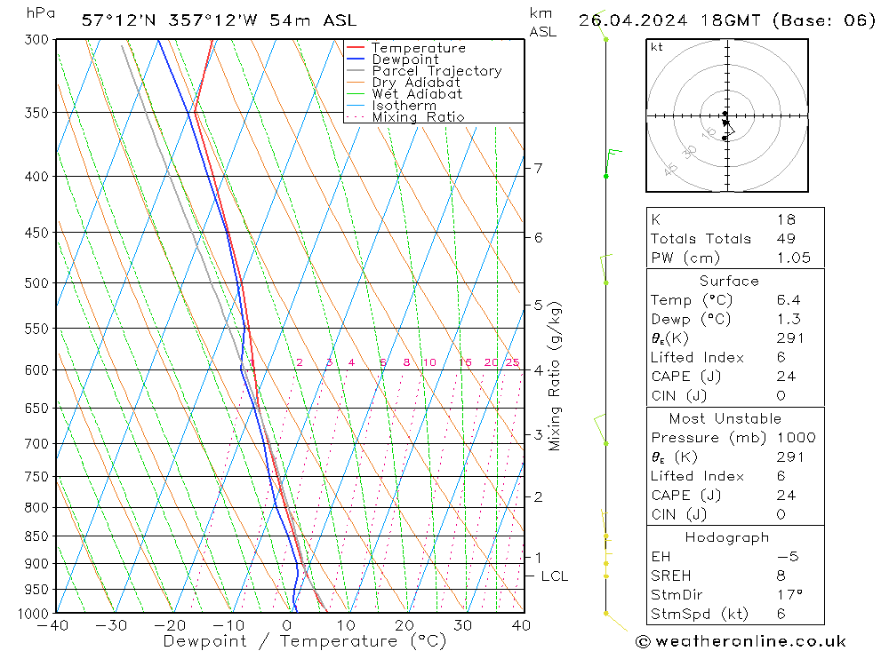  Fr 26.04.2024 18 UTC