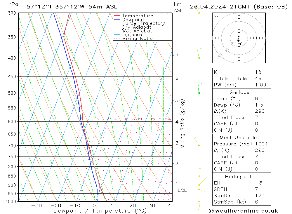  Fr 26.04.2024 21 UTC