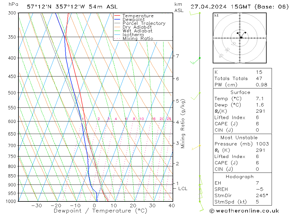  Sa 27.04.2024 15 UTC