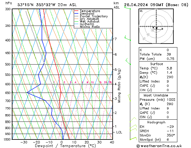 Modell Radiosonden GFS Fr 26.04.2024 09 UTC