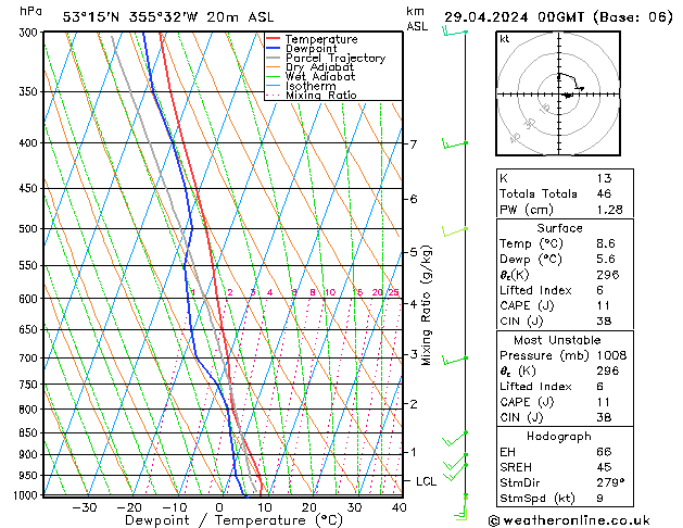 Modell Radiosonden GFS Mo 29.04.2024 00 UTC