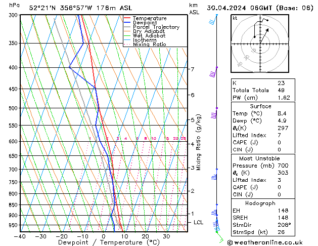 Modell Radiosonden GFS Di 30.04.2024 06 UTC