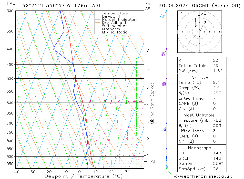 Modell Radiosonden GFS Di 30.04.2024 06 UTC