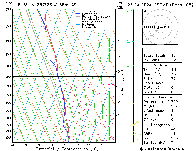 Modell Radiosonden GFS Fr 26.04.2024 09 UTC