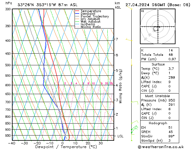 Model temps GFS so. 27.04.2024 06 UTC