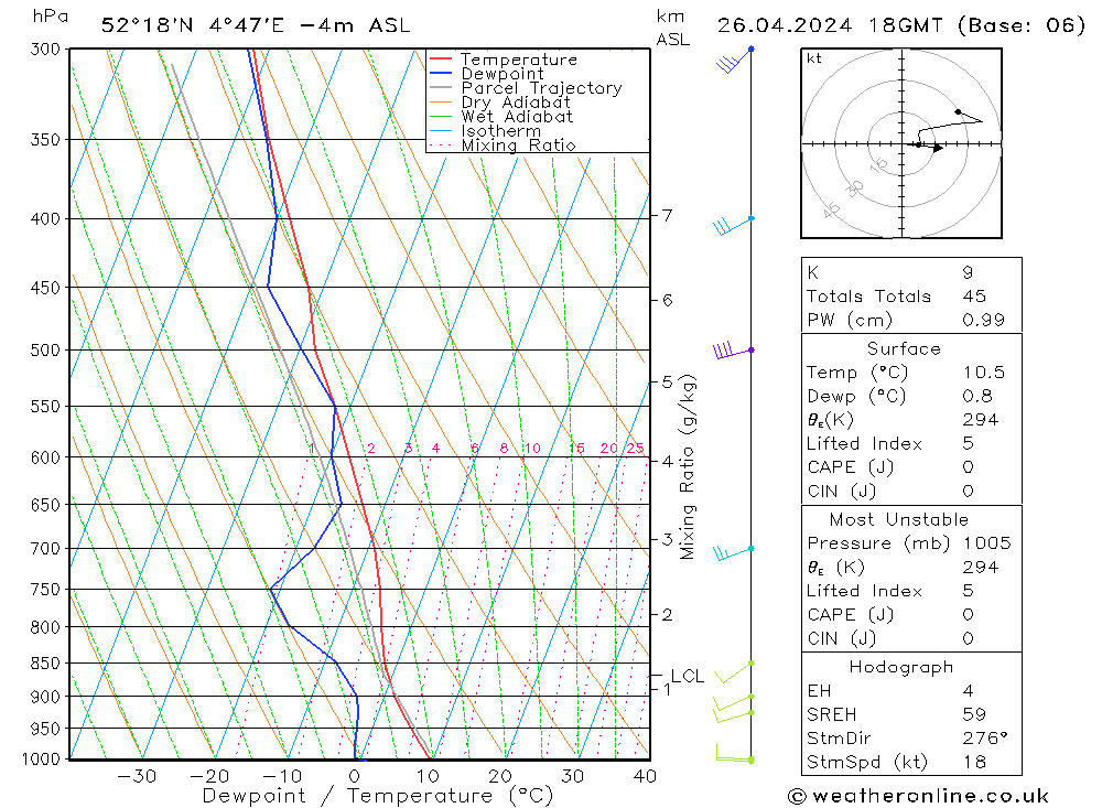 Modell Radiosonden GFS Fr 26.04.2024 18 UTC