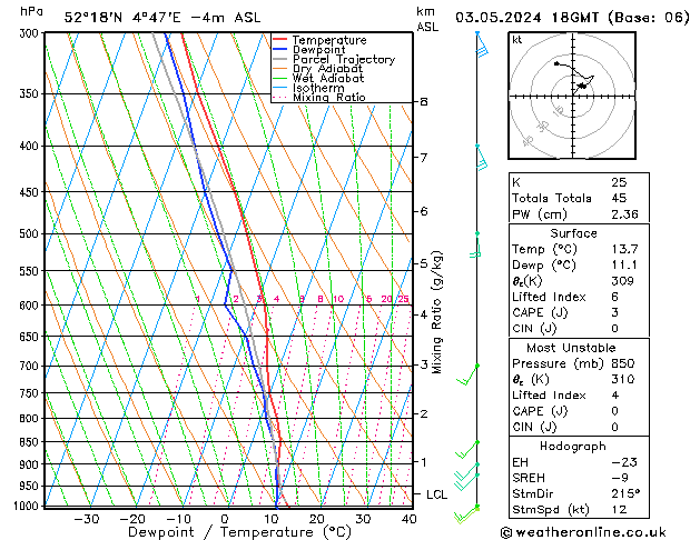 Modell Radiosonden GFS Fr 03.05.2024 18 UTC